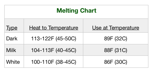 https://jacksonsjob.com/wp-content/uploads/2019/04/what-is-tempering-1.png